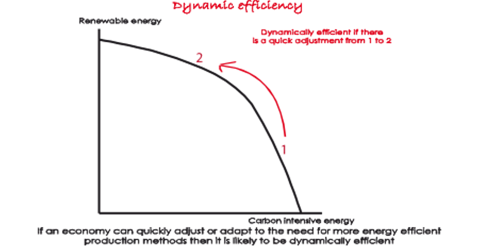 13. economic effects of union coursenotes 13. economic effects of union coursenotes